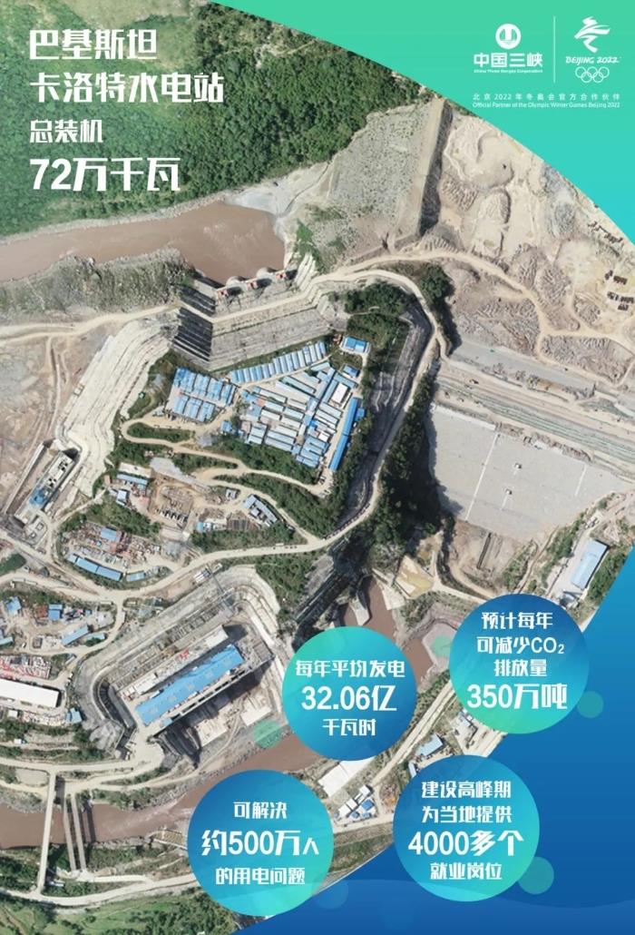 “一带一路”首个大型水电项目丨麻豆av
巴基斯坦卡洛特水电站下闸蓄水